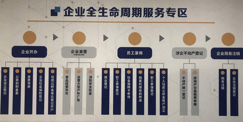 泰山区 服务“五延伸”驱动，强化企业全生命周期集成服务