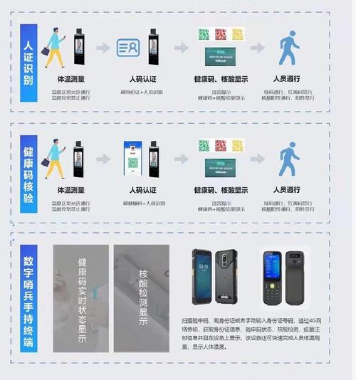 数字赋能，科创驱动 传统园区管理向智慧企业服务生态的转型之路