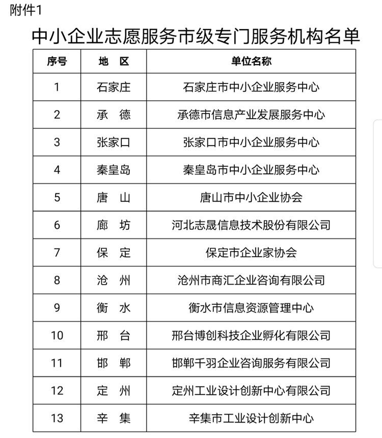 48家机构入选！河北省中小企业志愿服务体系再添新力量